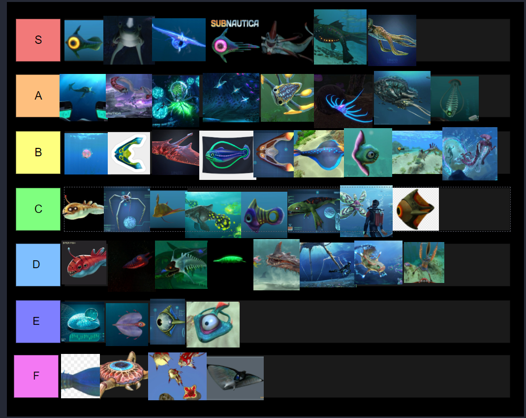 Creature Tier List