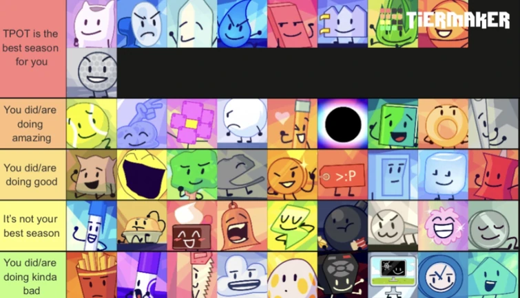 Tierlist about how good each character did in TPOT (as of TPOT 13) | Fandom