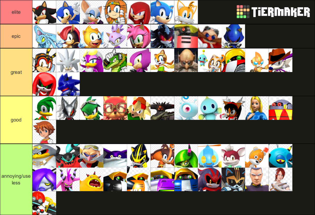 Create a Classic Sonic Simulator Characters Tier List - TierMaker