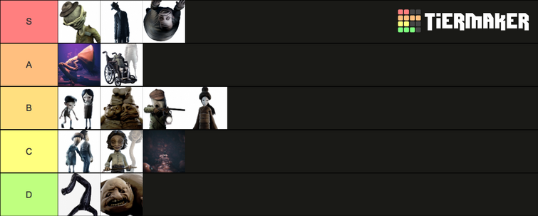 Create a Little Nightmares 2 character Tier List - TierMaker