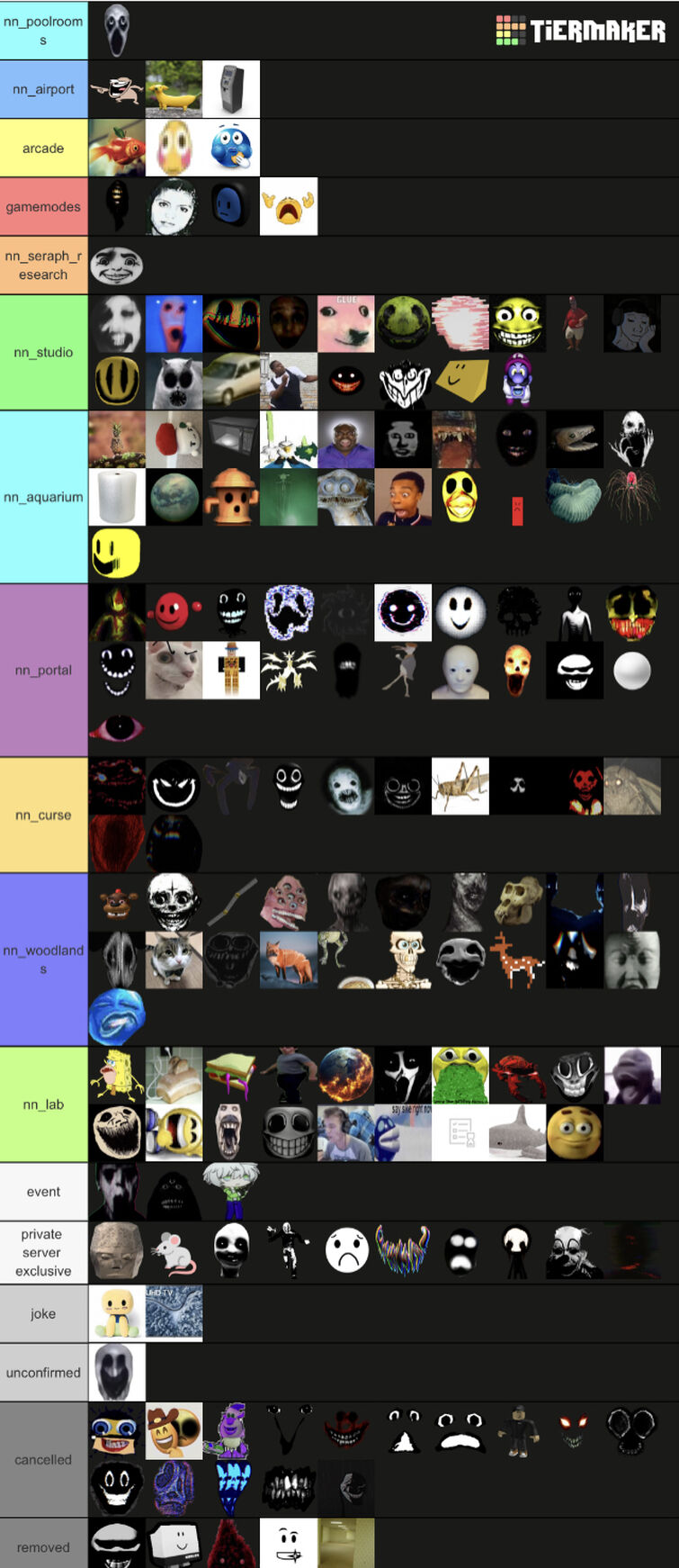 Create a Nico's Nextbots Tier List - TierMaker