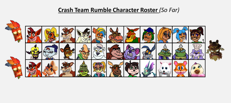 First 33 Characters for the Character Roster for Crash Team Rumble