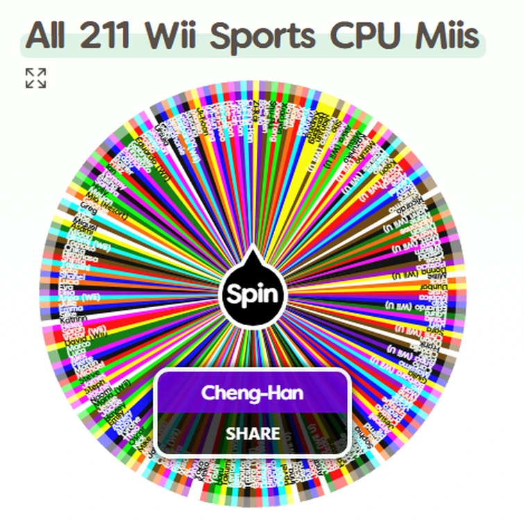 🎰 Miscellaneous Mii Contest #7: CPU Self-Fusion Roulette 🎲 | Fandom