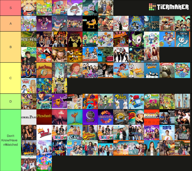 My Nicktoons Tier List | Fandom