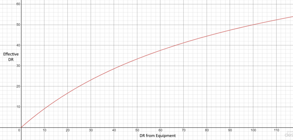 Calamity Infernum Mode Mage Gear Progression Guide (Terraria v1