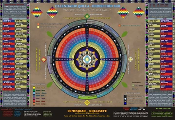 A detailed 13*28 Calendar. Most likely unofficial, but a good attempt at standardization. The calendar from the image is from between the June Solstices of 2009 and 2010 Julian/Gregorian (5517 AYM