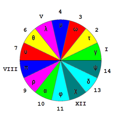 Bucksfanian-zodiac-wheel