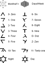 Fixed Terran Numbers graphic-GIF