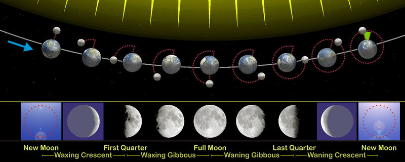 Lunar phase, Calendar Wiki