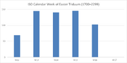 Easter calendar week