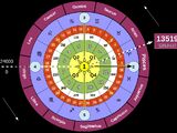 Universal Celestial Calendar