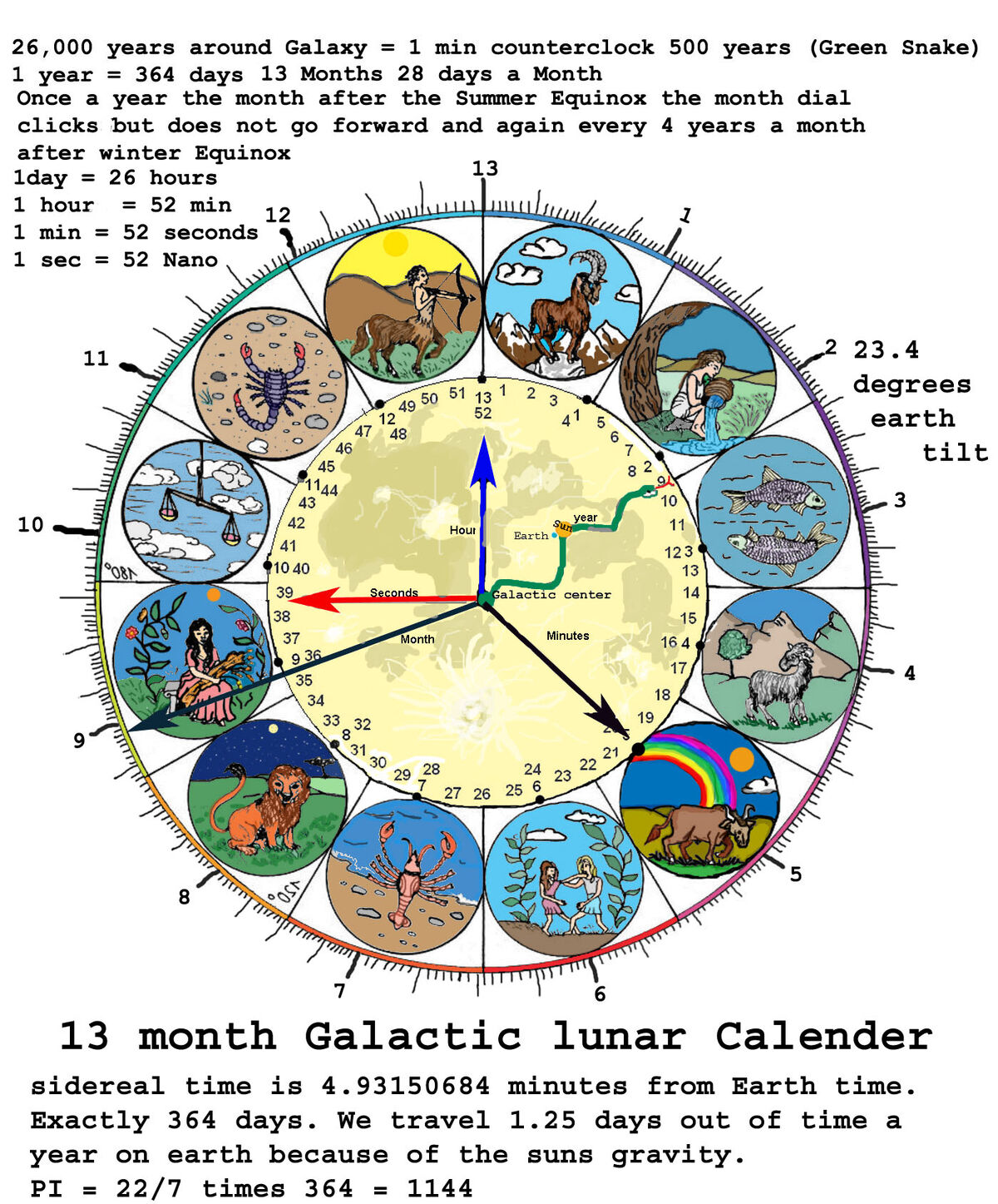 Todds 13 perfect lunar calendar Calendar Wiki Fandom