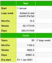 Quick info about the calendar