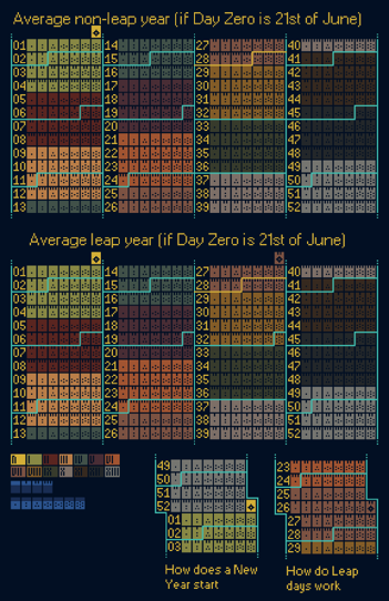 Kalends Finalest truncated