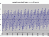 Iranian calendar