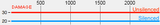 LMG Stats MW2 2