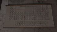 Periodic table with the elements Sulfur (S), Rhenium (Re), and Neodymium (Nd) highlighted.