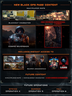 Black ops 2025 pass price