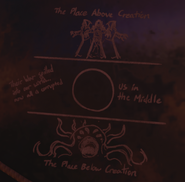 A chalk drawing in Tag der Toten detailing the Dark Aether as the "Place Below Creation".