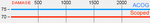 M40A3 Stats MW