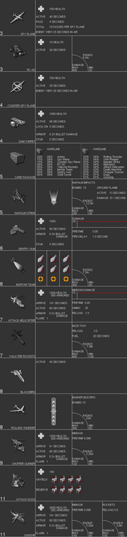 Killstreaks-chart