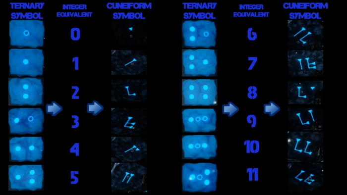 Ice Staff Challenge Symbols Key Origins BOII