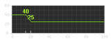 MTAR-X range CoDG