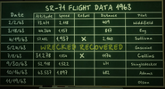 SR-71 Flight Data of the year 1963.