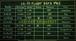 SR-71 Flight Data.png
