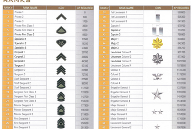 Double XP Tokens, Call of Duty Wiki