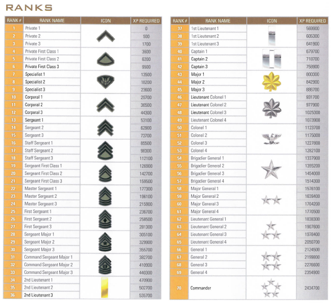 Call of Duty Ranked Mode ᐅ CoD Games with a Ranking System