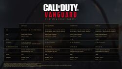 Call of Duty: Vanguard - Desciclopédia