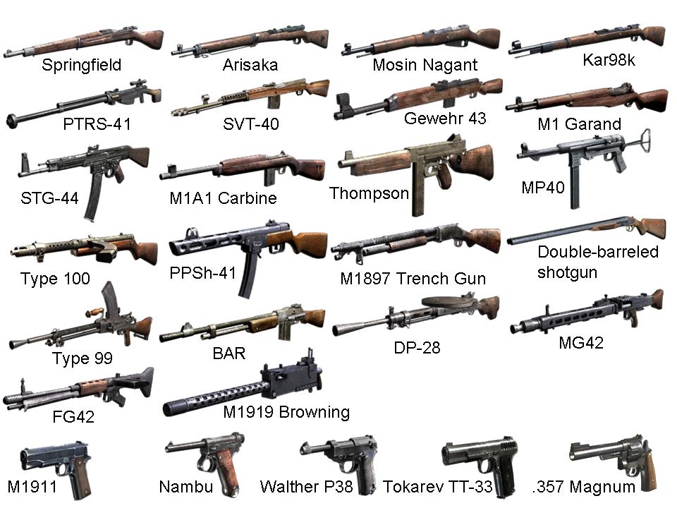 world at war guns list