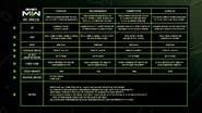 PC specifications.