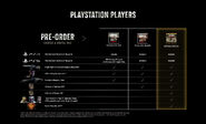 Vangaurd Pre-Order Rewards PlayStation