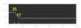 CBJ-MS range CoDG