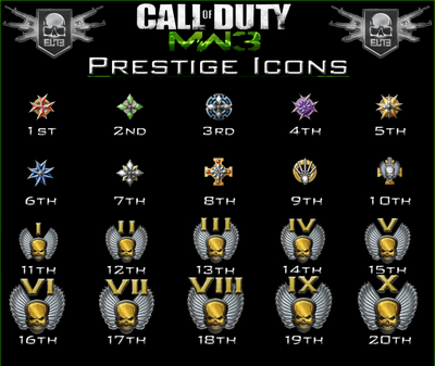 Black Ops 15 Prestige Hack Ps3 Download