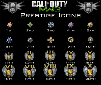 Prestige 10, now what?