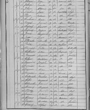 1886 census