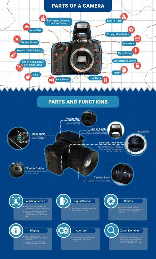 Camera Parts | Camerapedia | Fandom