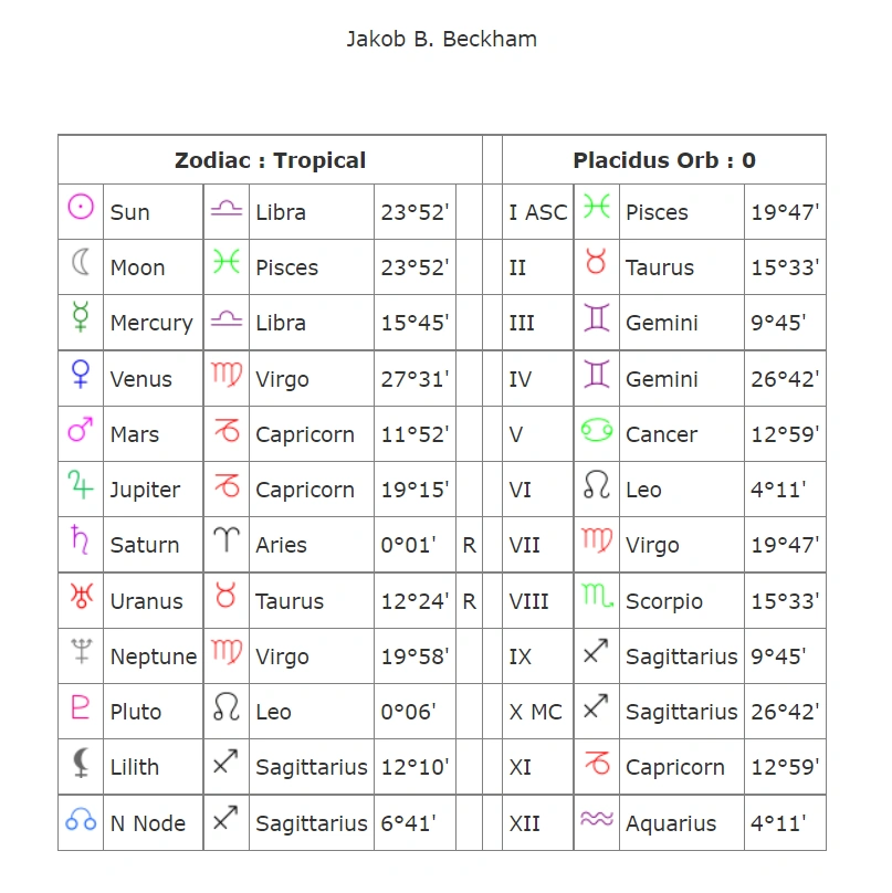 Category:October Birthdays | Cameron’s Original Characters Wiki | Fandom
