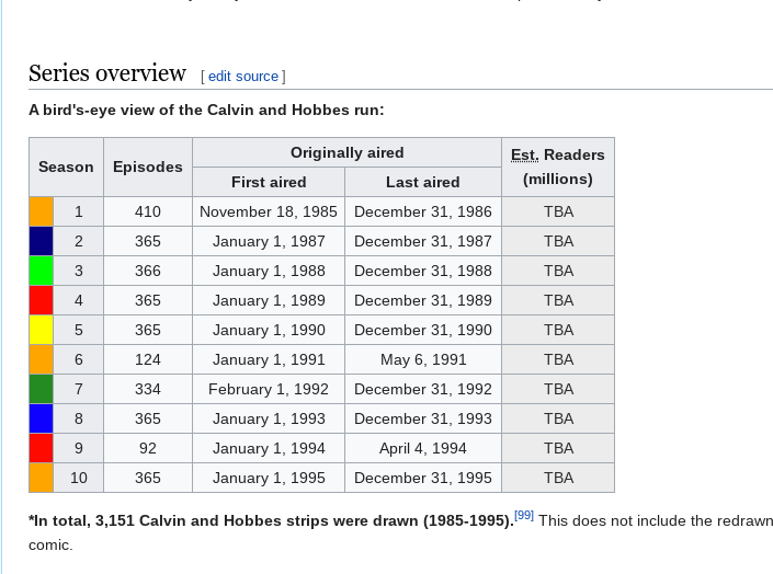Series overview.png