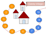 Candy Village