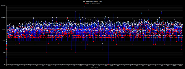 LevelStarChart