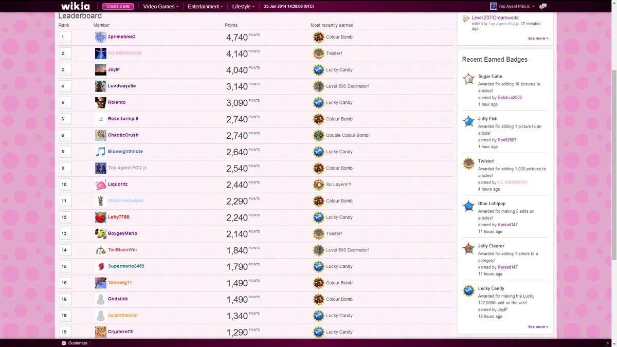 User blogTop Agent PGG jr./Leaderboard Candy Crush Saga Wiki Fandom
