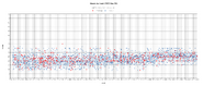 Chart and trend of all moves limit by episode and level as of 26 September 2022.