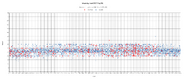 Chart and trend of all moves limit by episode and level as of 26 September 2022.