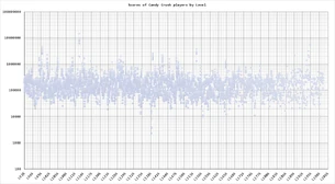 Allscorecsc2.png (167 KB) (936-2000)