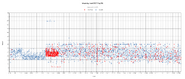 Chart and trend of all moves limit by episode and level as of 26 September 2022.