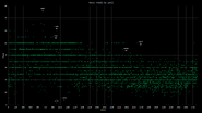 Chart and trend of all moves and time limit by episode and level as of the release of Episode 245.